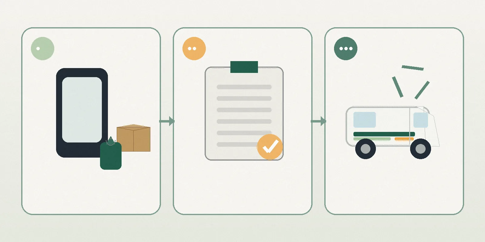Three step clearance process from estimate to responsible disposal.